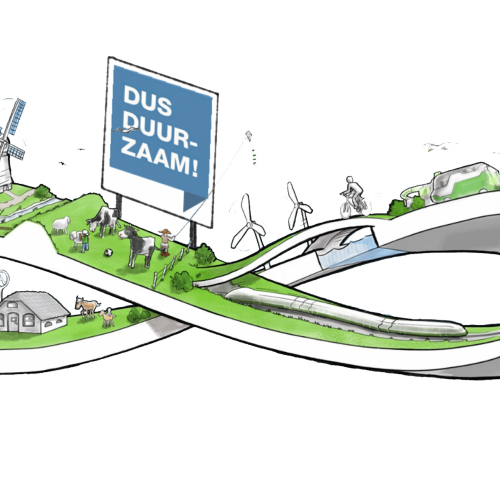 Duurzame loop