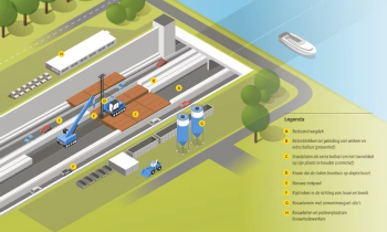 Infographic Prinses Margriettunnel