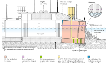 Infographic sluishoofd Zandkreeksluis