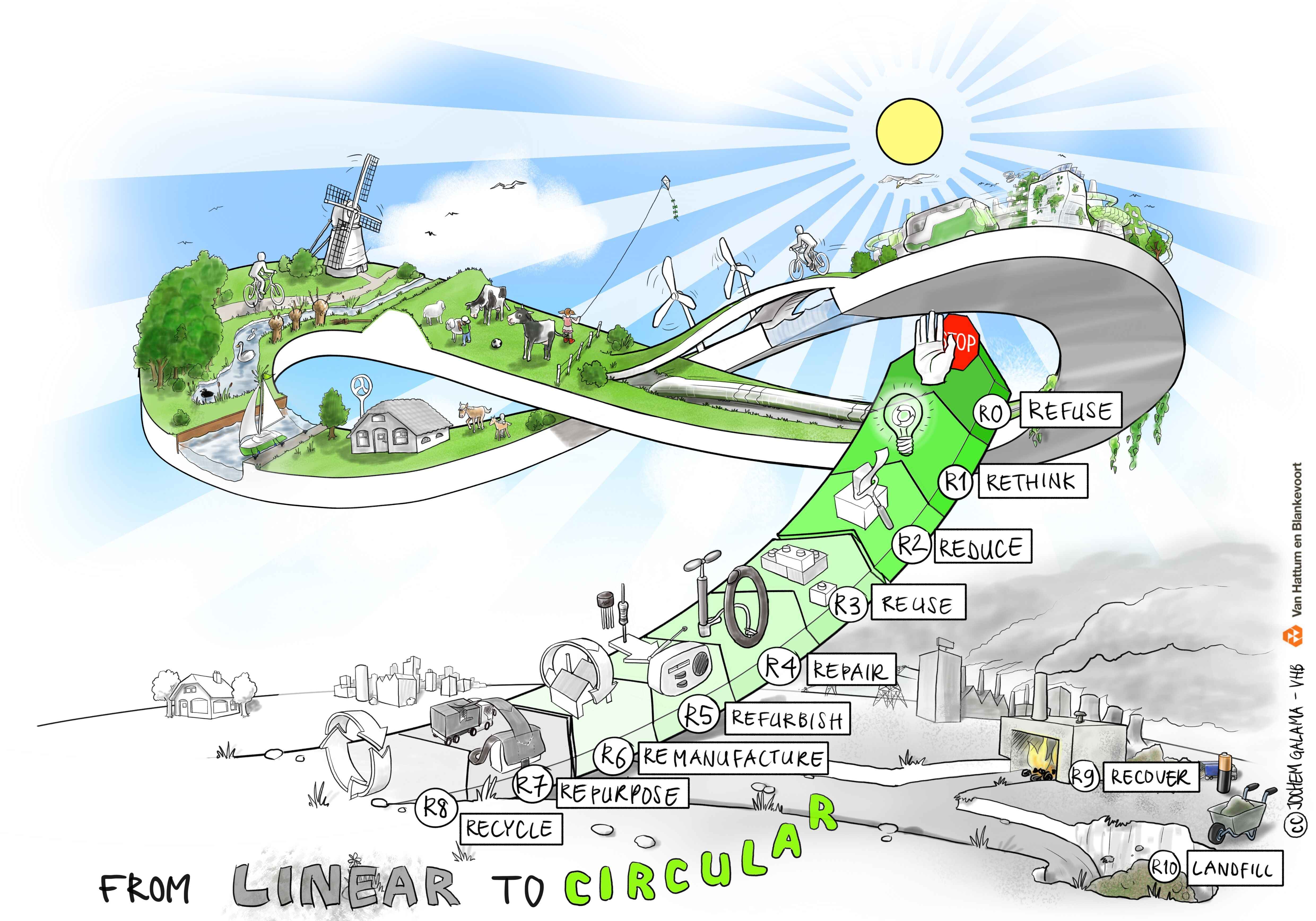 Circulair Viaduct illustratie